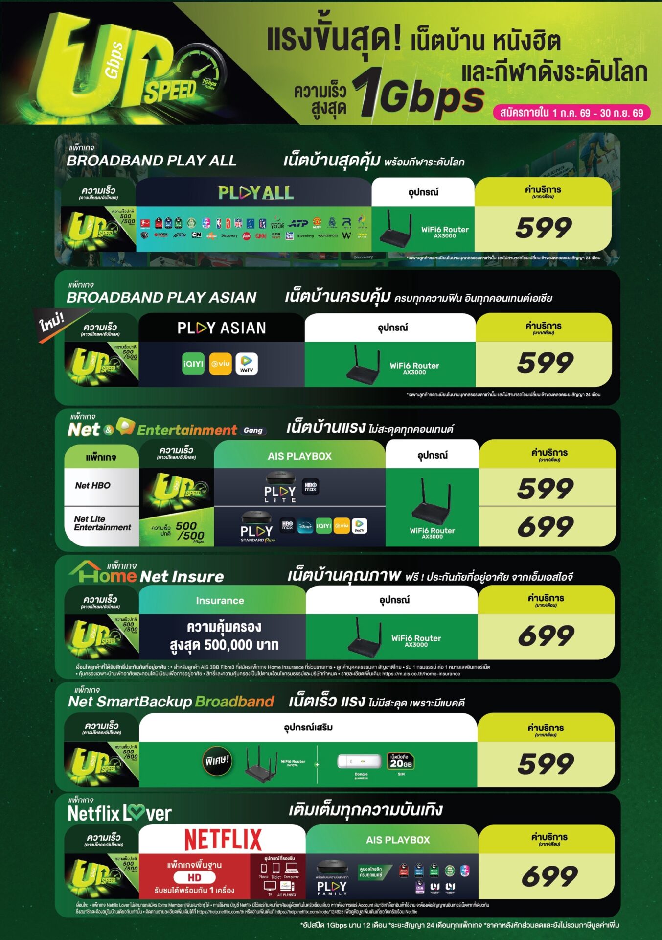 เน็ตบ้าน ais fibre