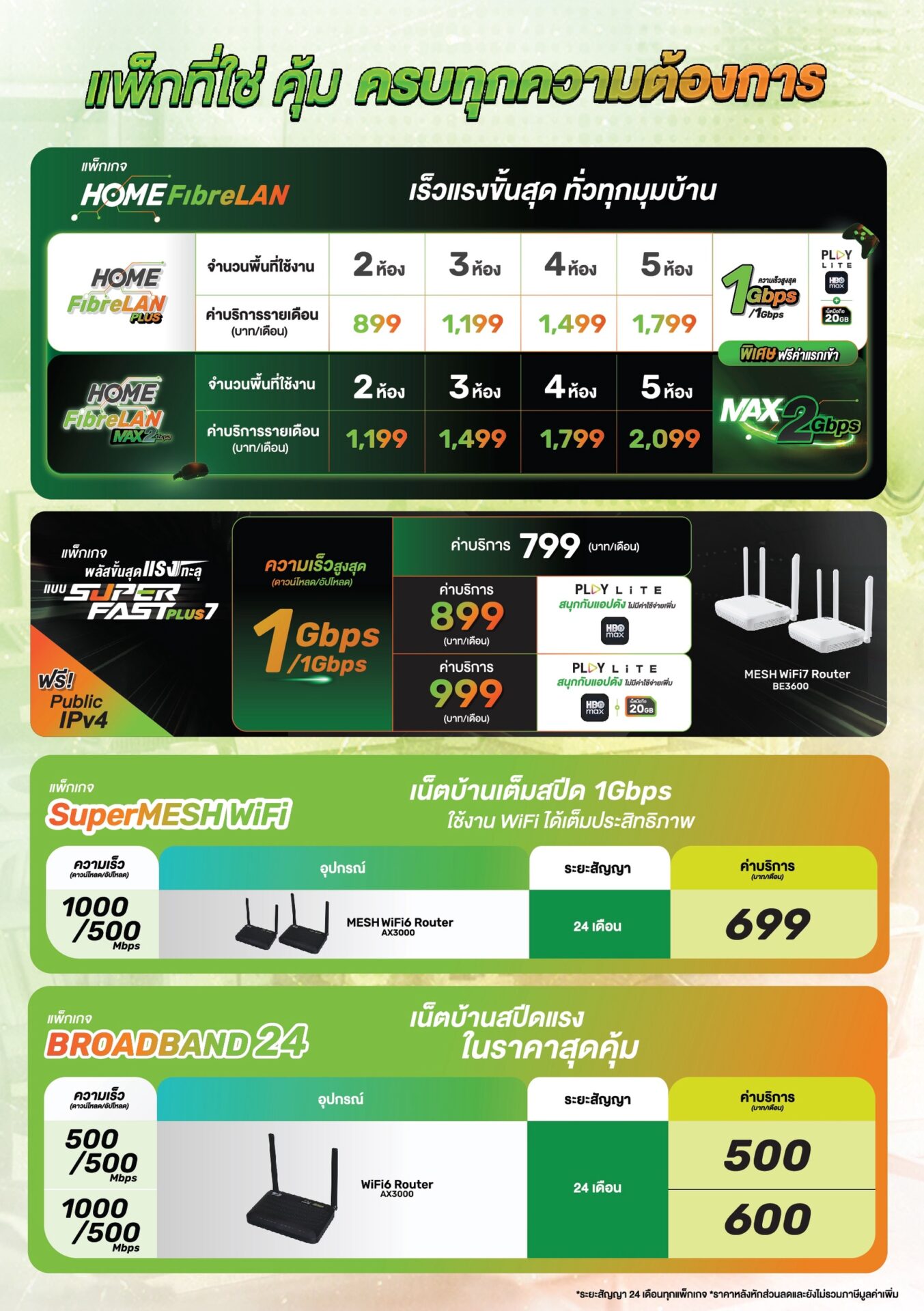 เน็ตบ้าน ais fibre