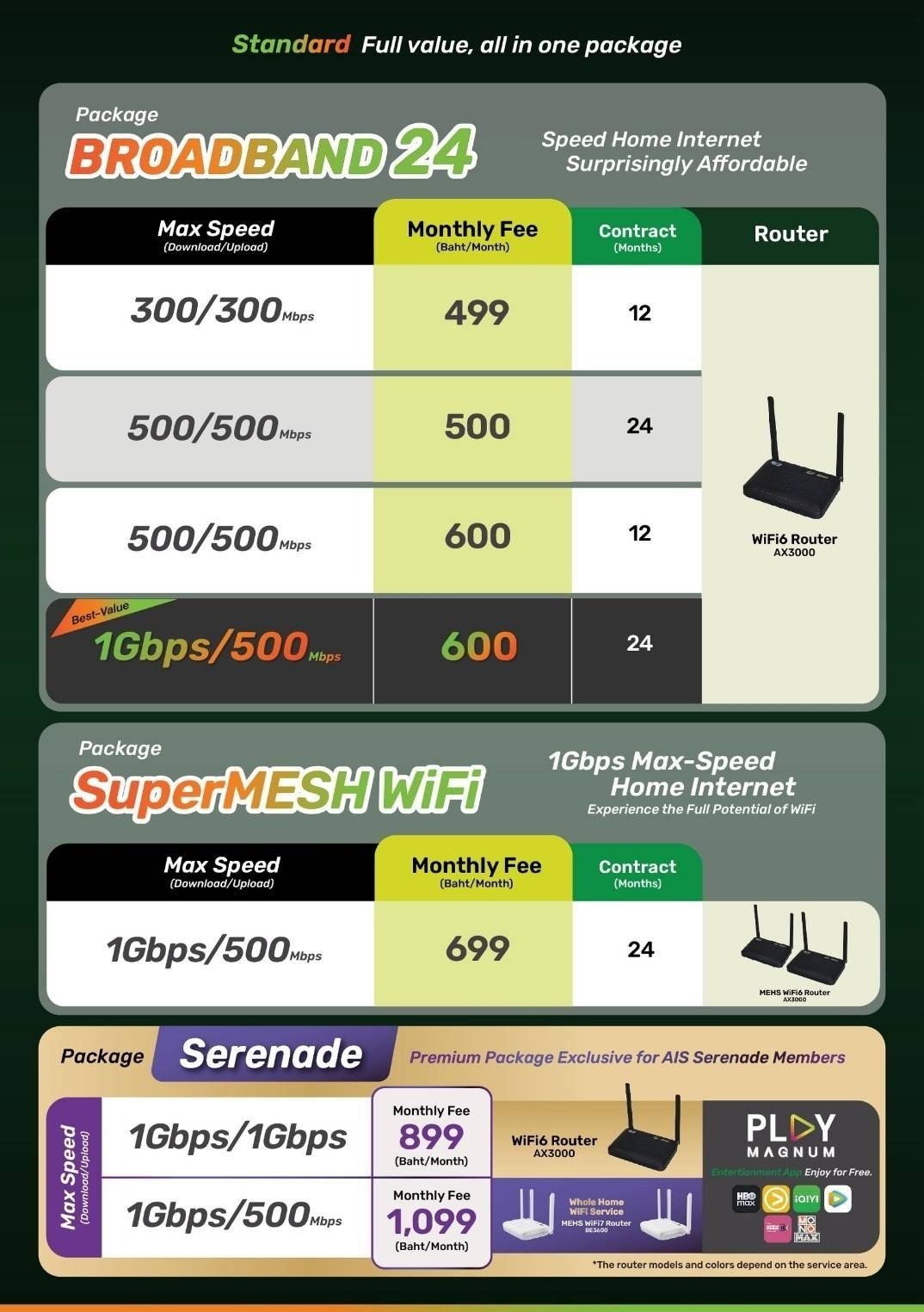 เน็ตบ้าน ais fibre